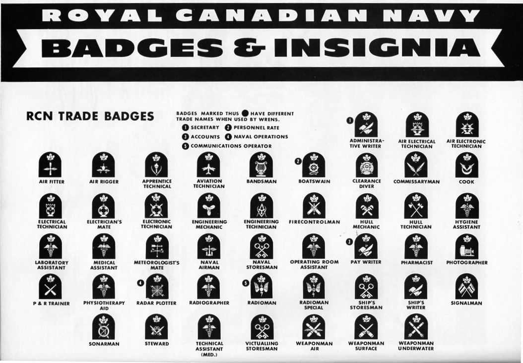 Royal Canadian Navy : Trade badges
